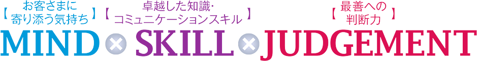 MIND × SKILL × JUDGEMENT