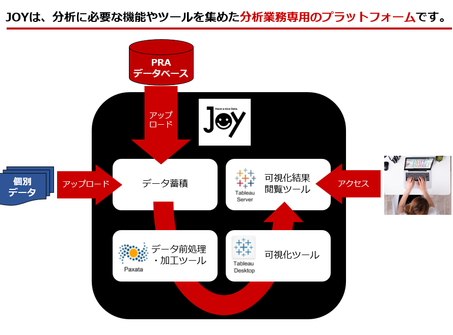 JOYとは