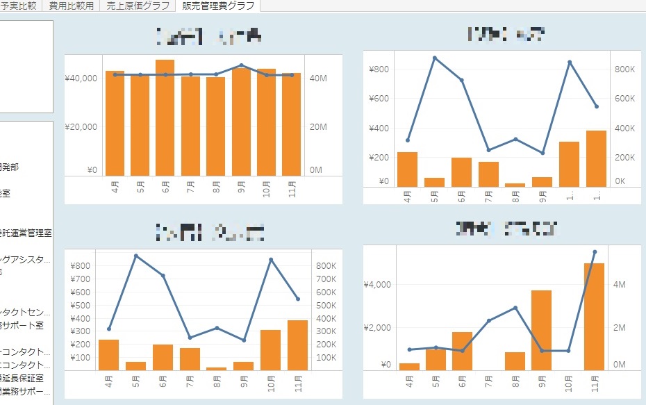 総合企画部ダッシュボード