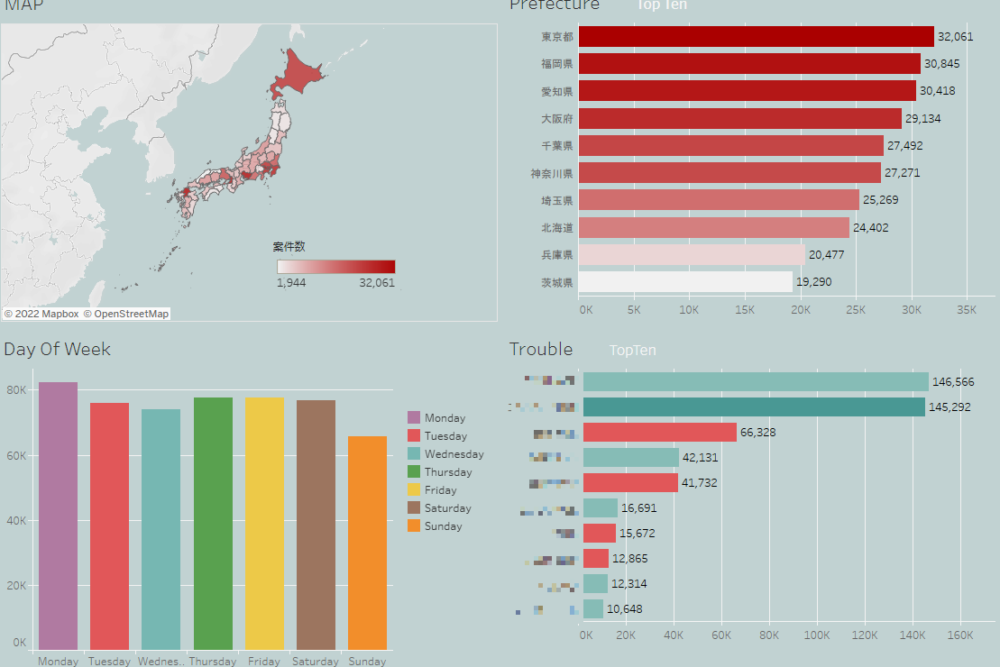 鹿児島のダッシュボード