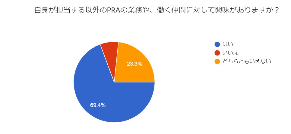 アンケート結果2