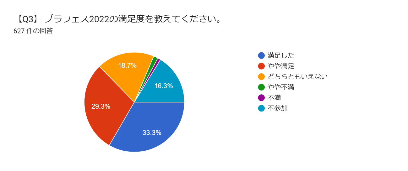 満足度