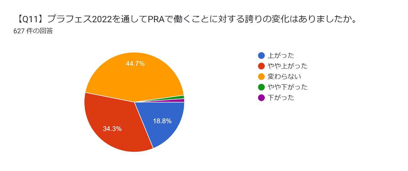 誇りの変化