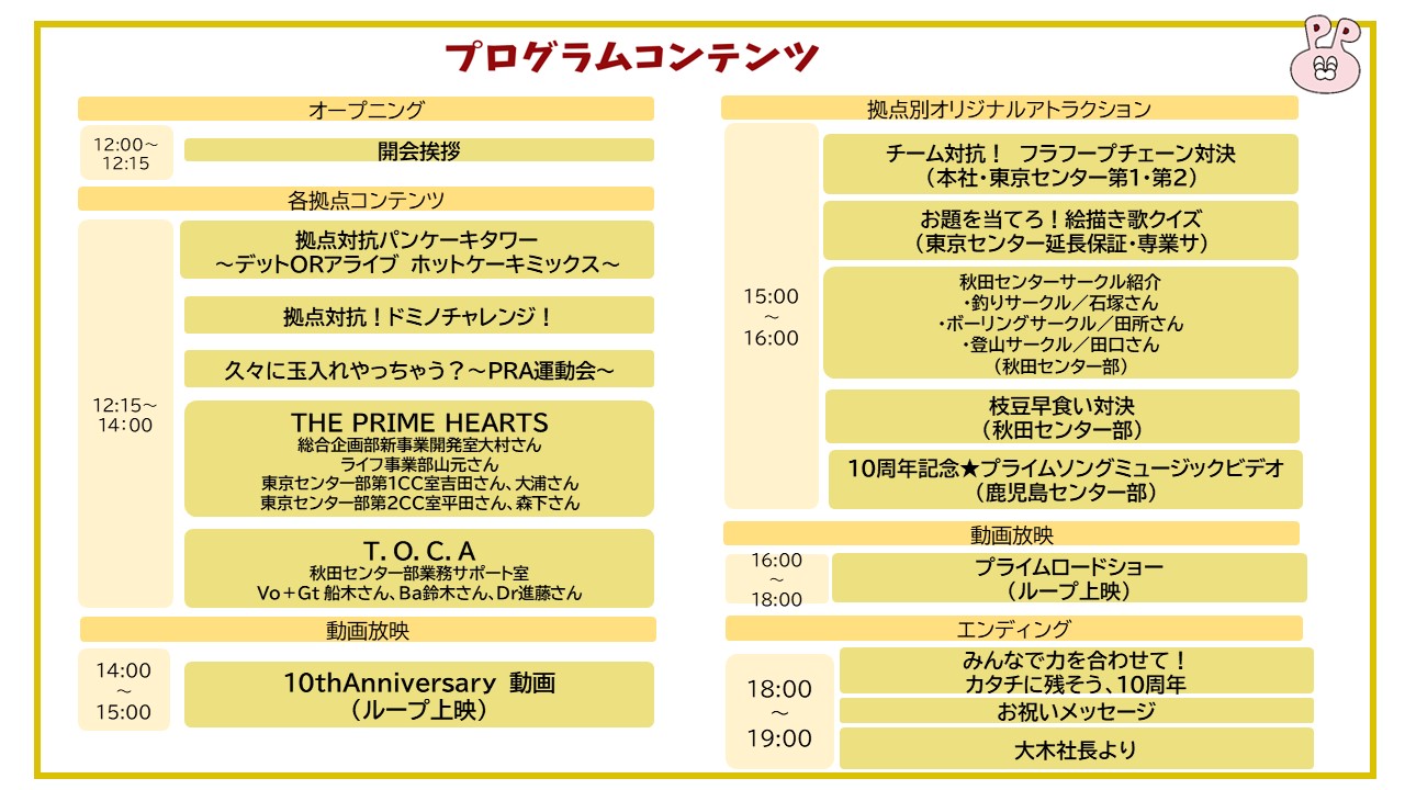 プログラムコンテンツ